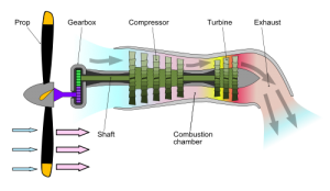 Turboprop_motor