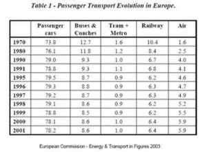 passenger-transport-evolution-in-europe