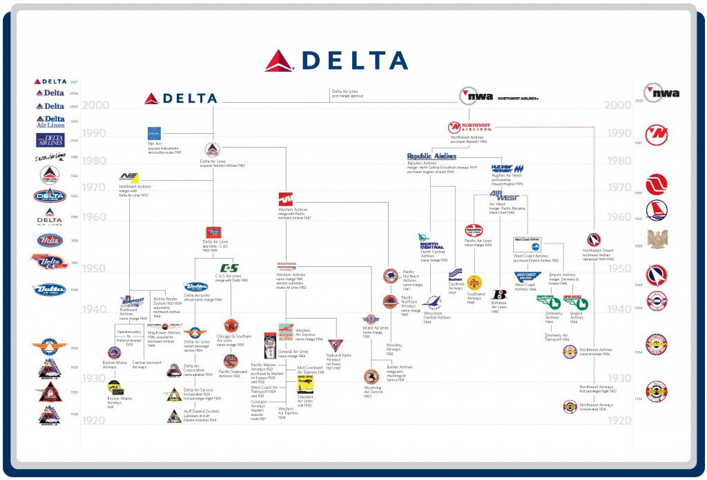 delta airlines pilot