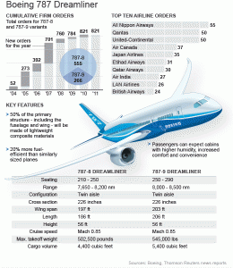 Boeing_787_dreamliner_grafik