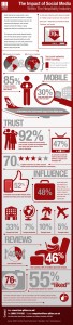 Sosyal_medya_havayolu_seyahat_infografik_2012_temmuz
