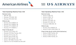 American_US Airways_fleet_2013