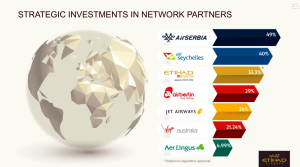 Etihad Airways_strategic investments