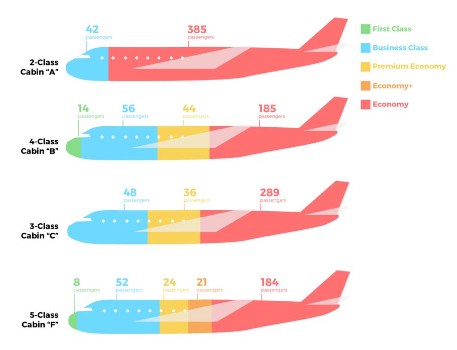 Ucaktaki Yolcu Konforunu Artirmanin Maliyeti Ne Kadardir Havayolu 101