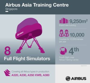 New_Airbus_Asia_Training_Centre_opens_in_Singapore_02