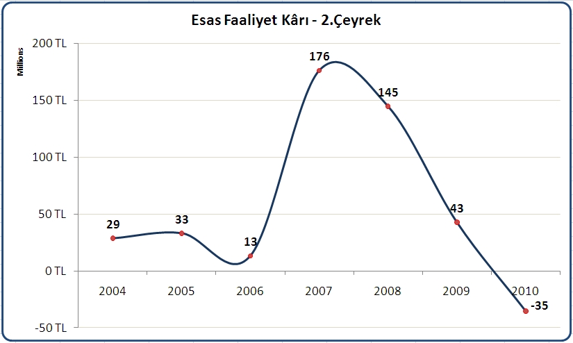 THY Şaşırttı