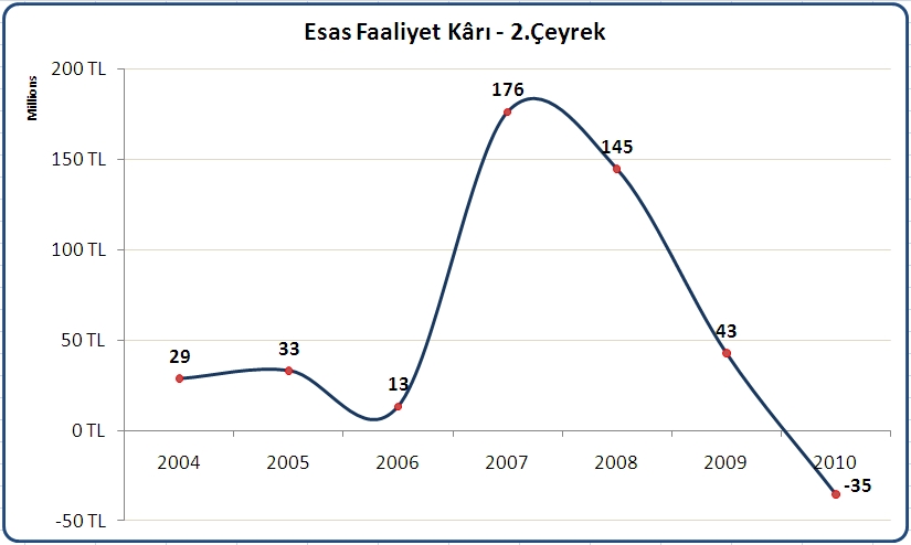 THY Şaşırttı