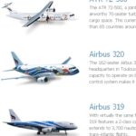Bangkok Airways