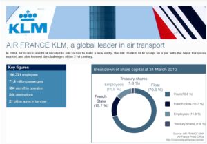 Air France KLM - Hisse Yapısı (2010)