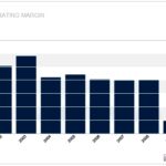 Ryanair EBIT (2001-2010)