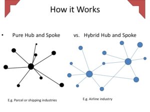 Airline Business Model_Hub and Spoke