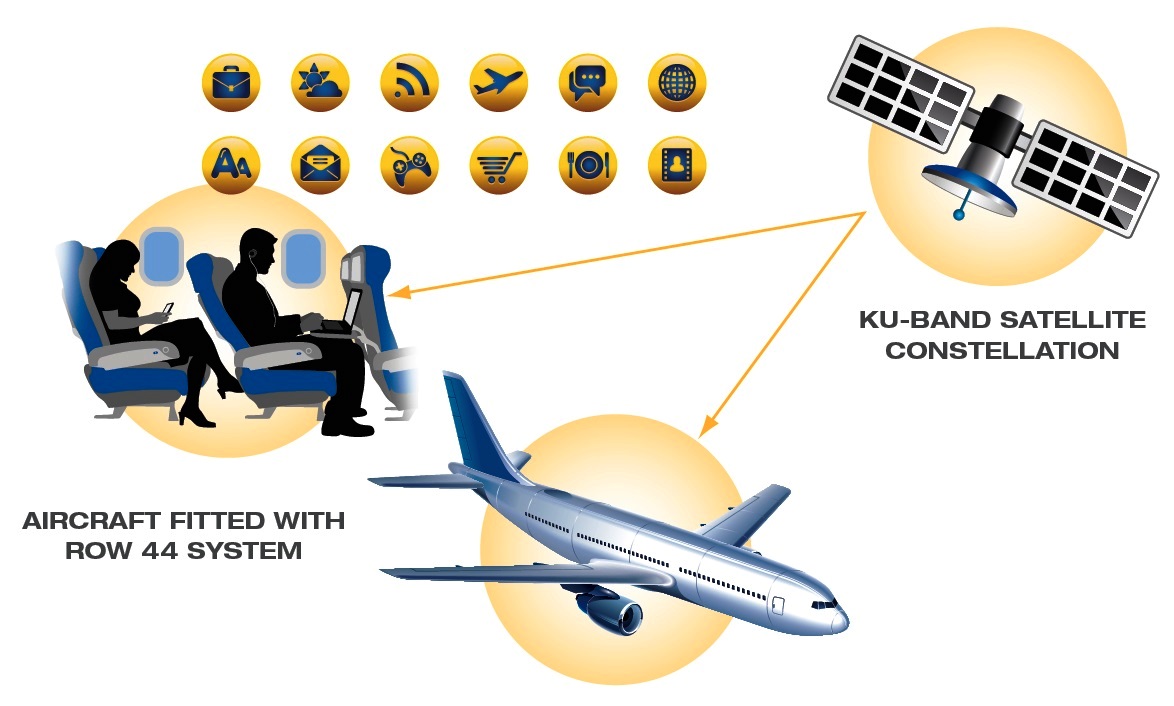 Gogo, Uçuş Esnası İnternet Bağlantısında Açık Ara Önde