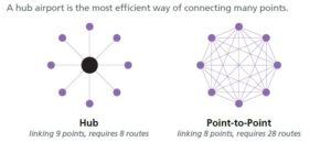 hub-and-spoke-diagram