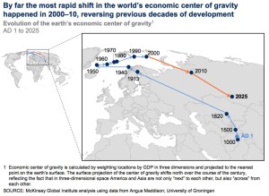 World Economic Center of Gravity