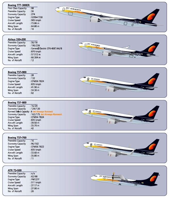 Jet Airways, Uçaklarını Önce Satacak Sonra Kiralayacak