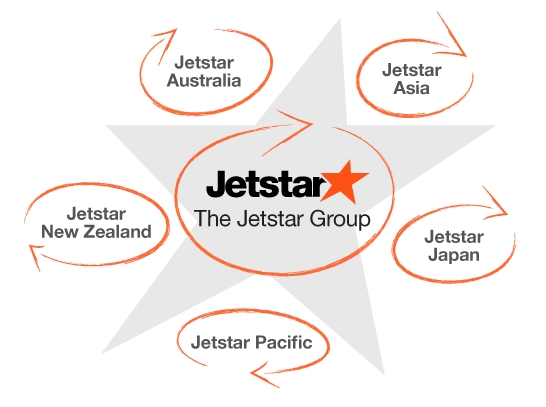 Asya Pasifik Bölgesindeki Bölgesel Güç: Jetstar