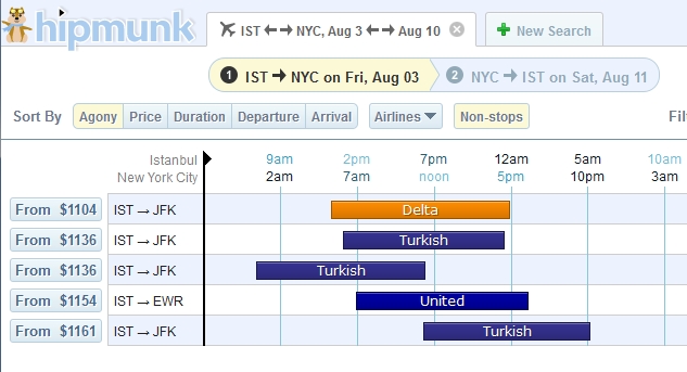 İstanbul – New York Pazarında Rekabet Ne Durumda?