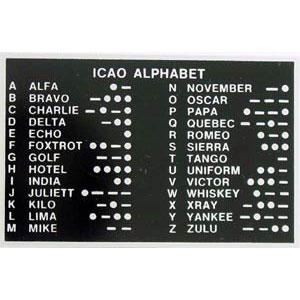 icao_alphabet