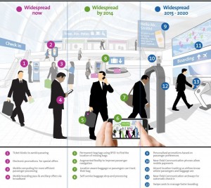 Amadeus-Navigating-the-Airport-Of-Tomorrow