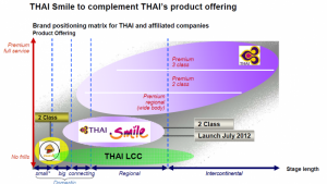 THAI_airways_Brand_Matrix