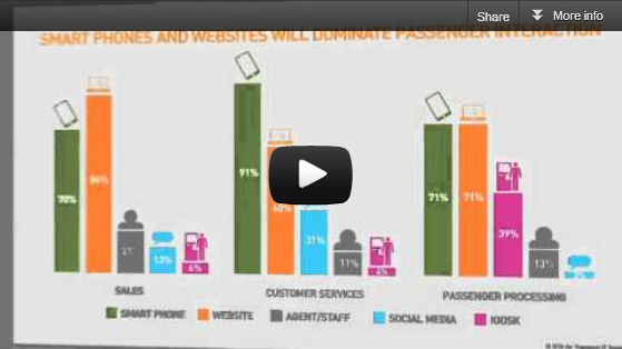 Airline IT Trends Survey 2012