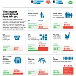 US_airline_infografik_2012