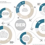 Berlin_brandenburg_airport_infografik