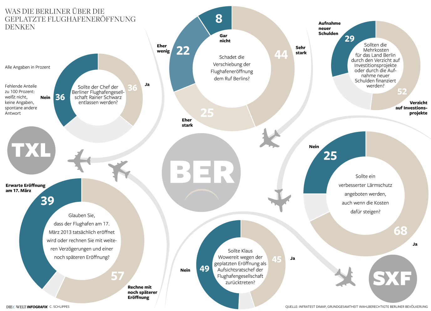 Berlin_brandenburg_airport_infografik