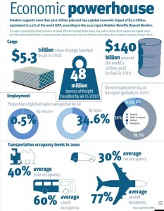 Havayolu_ekonomisi_Infografik