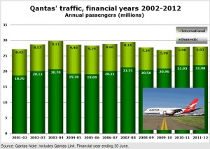 Qantas_2002-2012_anna.aero