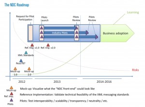 IATA_NDC_roadmap