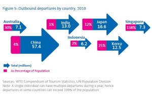 Asya_departures_by_country_2010