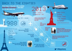 British Airways_1980s_infographic_2013