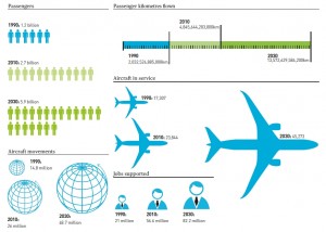 havayolu_airline_2030_forecast