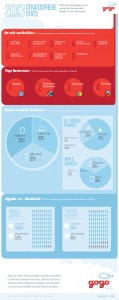 Gogo-infographic_inflight activities