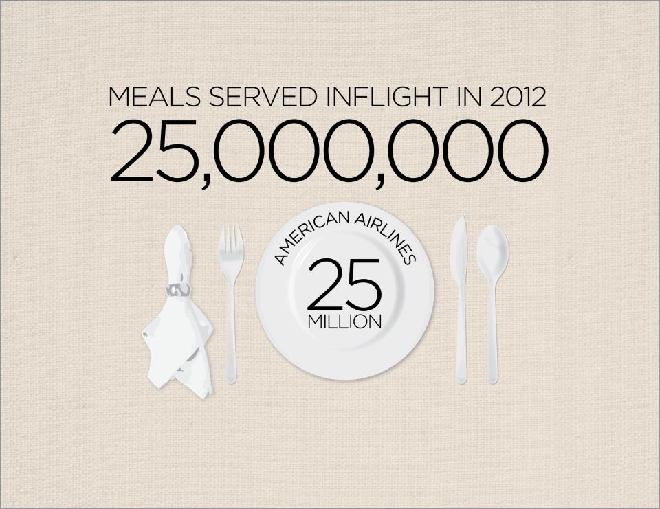 American Airlines: Meals Served Inflight