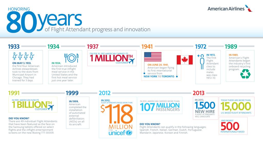 80 Years of Flight Attendants @ American Airlines