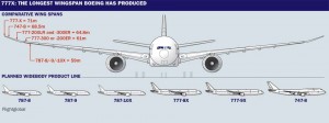 Boeing 777_wingspan