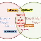 Düşük Maliyetli Taşıyıcılar Rota Değiştiriyor