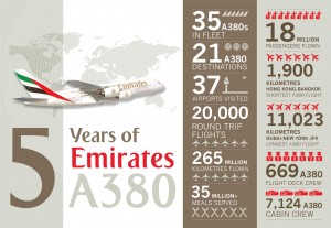 Emirates_Airbus A380_Infografik