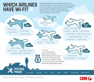 Which Airlines Have Wi-Fi