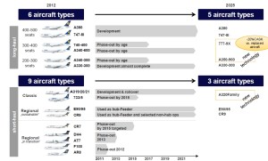 Lufthansa fleet 2025