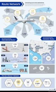 United Airlines Route Network infographic