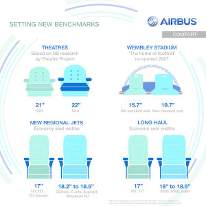 Airbus_seat comfort_benchmarks