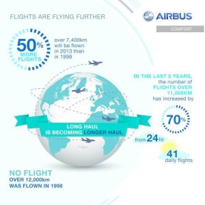 Airbus_seat comfort_long haul flights