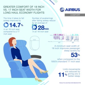 Airbus_seat comfort_sleep