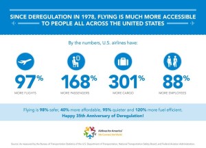 Airline Deregulation US_infographic_1978-2013
