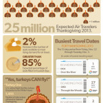 ThanksgivingTravelbytheNumbers