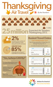 ThanksgivingTravelbytheNumbers