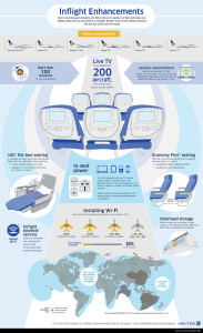 United Airlines_Inflight Enhancement_2013